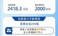 2024江苏民营企业百强发布！