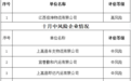 上高縣曝光一批高、中風(fēng)險運輸企業(yè)名單