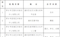 萍鄉5家校外培訓機構擬注銷