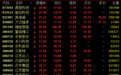 A股,尾盘狂拉
