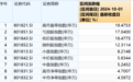 連續(xù)25個(gè)交易日破萬億！高市盈率、虧損股牛氣沖天，私募：保持偏進(jìn)攻倉位