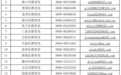 海南公布全省各级教育行政部门涉及学校重大安全隐患问题投诉举报电话和电子邮箱