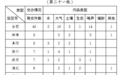 中央生态环保督查组向安徽转办第21批信访件