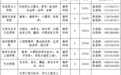 百万安家补贴 甘肃一高校面向海内外聘高层次人才