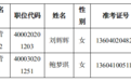 九江市2024年考试录用公务员第三批拟录用人员公示