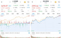 A股探底后震荡走高:沪指涨0.51%,芯片产业链掀涨停潮