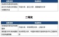 浙江省科学技术奖公布 宁波50项成果上榜