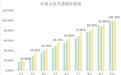 前10月珠海市重点项目完成投资超400亿元 为年度计划的100.3%