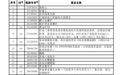 国务院关税税则委员会发布关于对美加征关税商品第十六次排除延期清单的公告