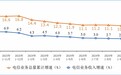 工信部：前10个月通信业整体运行平稳 新兴业务收入较快增长