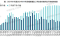 11月百城房价释放积极信号 多城二手房“止跌转涨”