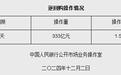 12月2日央行以固定利率、数量招标方式开展333亿元逆回购操作