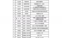 何梁何利基金创立30年 已遴选奖励1638位杰出科技工作者