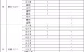 国家医保局发布生育保险常见问题解答