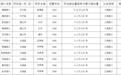 长期停渡!安徽一市4道渡口建议撤销