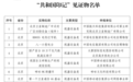 金昌“龙首之眼”入选“共和国印记”见证物