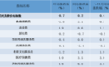 同比增长0.4%！南京11月CPI数据发布