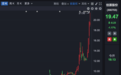 A股近期最受资金追捧板块,机构火速调研