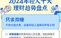 2024年度年轻人理财盘点:上半年“用利息生活”,下半年“股市迎新”