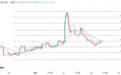 ATFX港股：連挫三日后止跌，重新以兩萬點為目標(biāo)