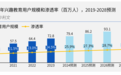 简橙王蕊瑜伽课程:开拓互联网赛道,引领中老年人健康养生的创新实践