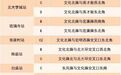 12月27日 郑州地铁7号线、8号线邀请乘客试乘