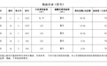 聊城发布东昌府区鑫亚、路庄棚户区改造项目剩余房产拍卖公告