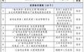 全省唯一!宜春“亩均论英雄”改革入选全国标杆案例