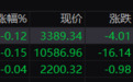 A股三大指數(shù)集體低開：滬指跌0.12%，人腦工程等板塊指數(shù)跌幅居前