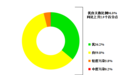 安徽省生态环境厅通报2024年11月和1-11月全省环境空气质量排名和状况!