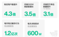 小红书种草营销，是如何重塑用户购买决策路径的？丨红搜搜