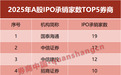 2025券商IPO承销收官,头部券商优势凸显,行业集中度继续高企