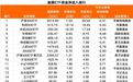 A股关键时刻,资金大举抄底