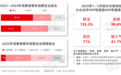 企业注册量同比增长超200%,门店数升,江西小炒凭啥火?
