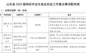 山东力促2025届高校毕业生就业，8月底前完成机关和企事业单位招聘