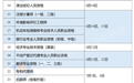 2025年度專業技術人員職業資格考試時間出爐