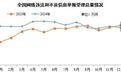 2024年12月全国受理网络违法和不良信息举报1803.7万件