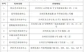 @吉安家长 这份校外培训机构“白名单”请查收