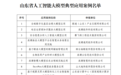 50个案例入选!山东省人工智能大模型典型应用案例名单公布