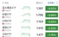 多只跨境ETF，尾盤“集體閃崩”