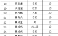 贛州144名駕駛人禁止參加春運 還有這些企業被點名