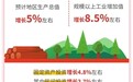 2025年江西省政府工作報告解讀