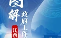 一圖讀懂江西省政府工作報告