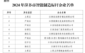 18家！萍鄉市智能制造標桿企業名單公布