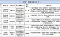 7家小区物业上黑榜!安徽宿州物业“红黑榜”公布