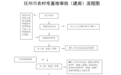 《撫州市農村村民住房建設管理條例》政策問答