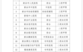 名單公布！新余22家醫(yī)療機構檢查結果互認