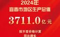 2024年宜春市地區生產總值3711億元 同比增長6.1%