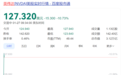 “東方神秘力量”震動華爾街，英偉達(dá)股價暴跌，2萬億元市值被摧毀