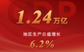 增长6.2%！南通2024年GDP公布